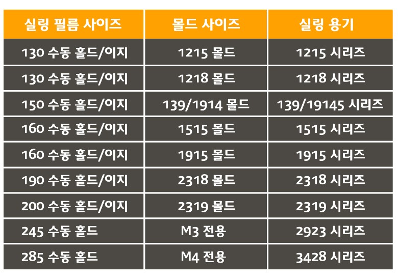 필름 사이즈별 사용가능한 몰드와 용기 안내표
