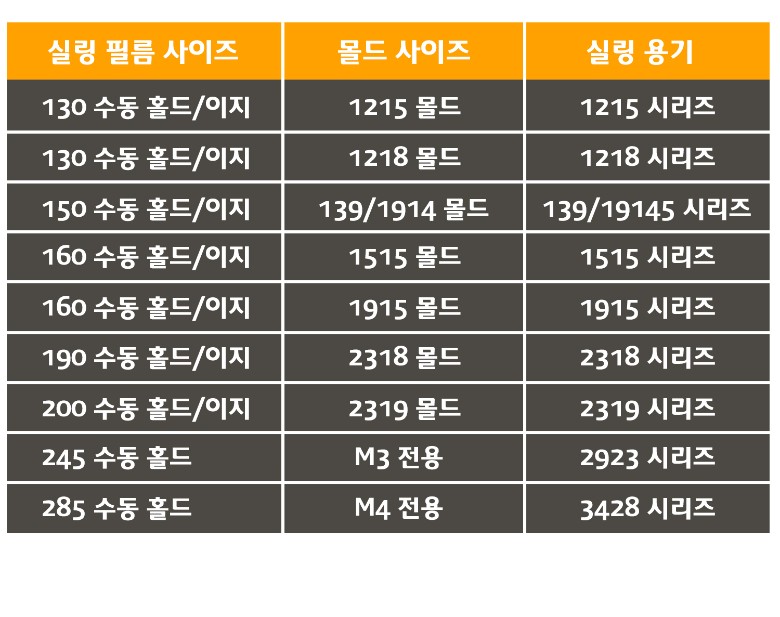 필름 사이즈별 사용가능한 몰드와 용기 안내표