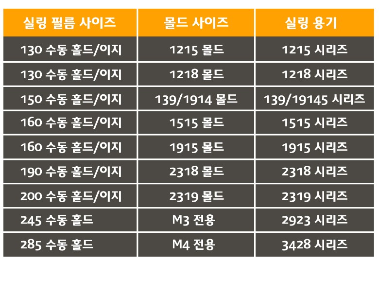 필름 사이즈별 사용가능한 몰드와 용기 안내표