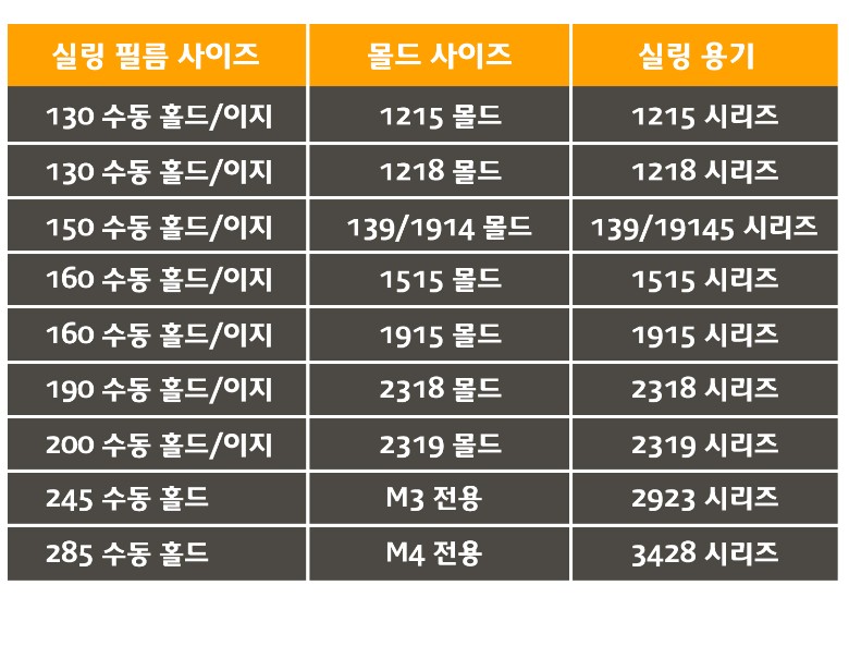 필름 사이즈별 사용가능한 몰드와 용기 안내표