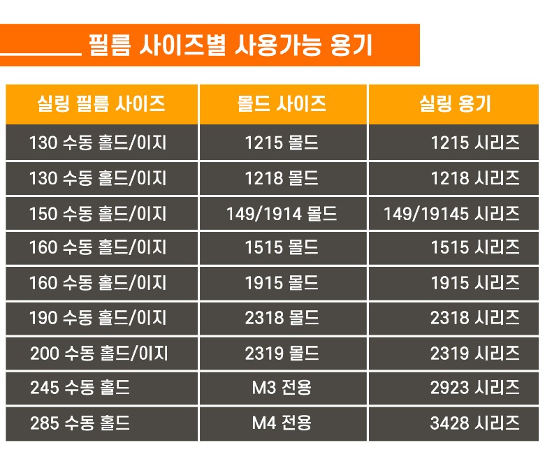필름 사이즈별 사용가능한 몰드와 용기 안내표