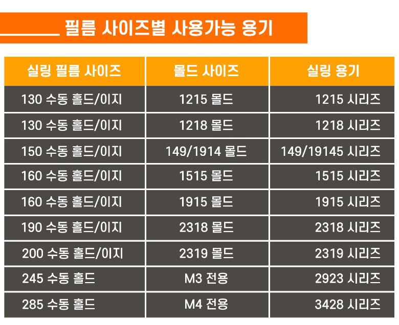 필름 사이즈별 사용가능한 몰드와 용기 안내표