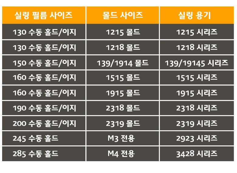 필름 사이즈별 사용가능한 몰드와 용기 안내표