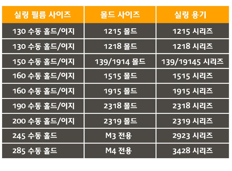 필름 사이즈별 사용가능한 몰드와 용기 안내표