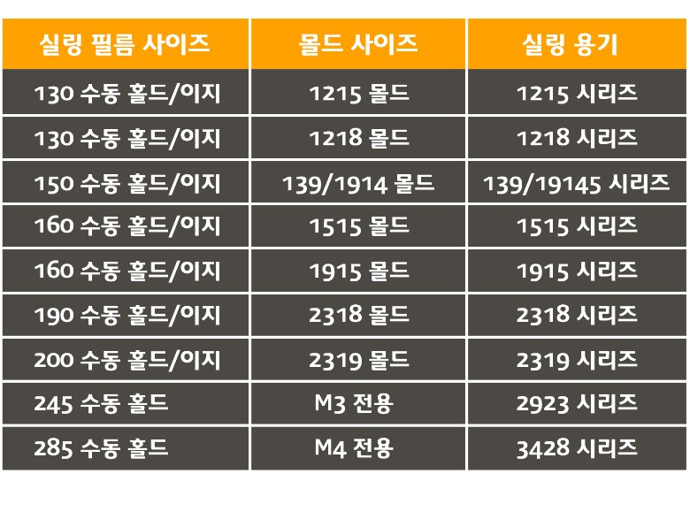 필름 사이즈별 사용가능한 몰드와 용기 안내표