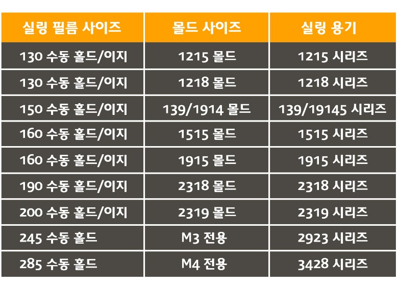 필름 사이즈별 사용가능한 몰드와 용기 안내표