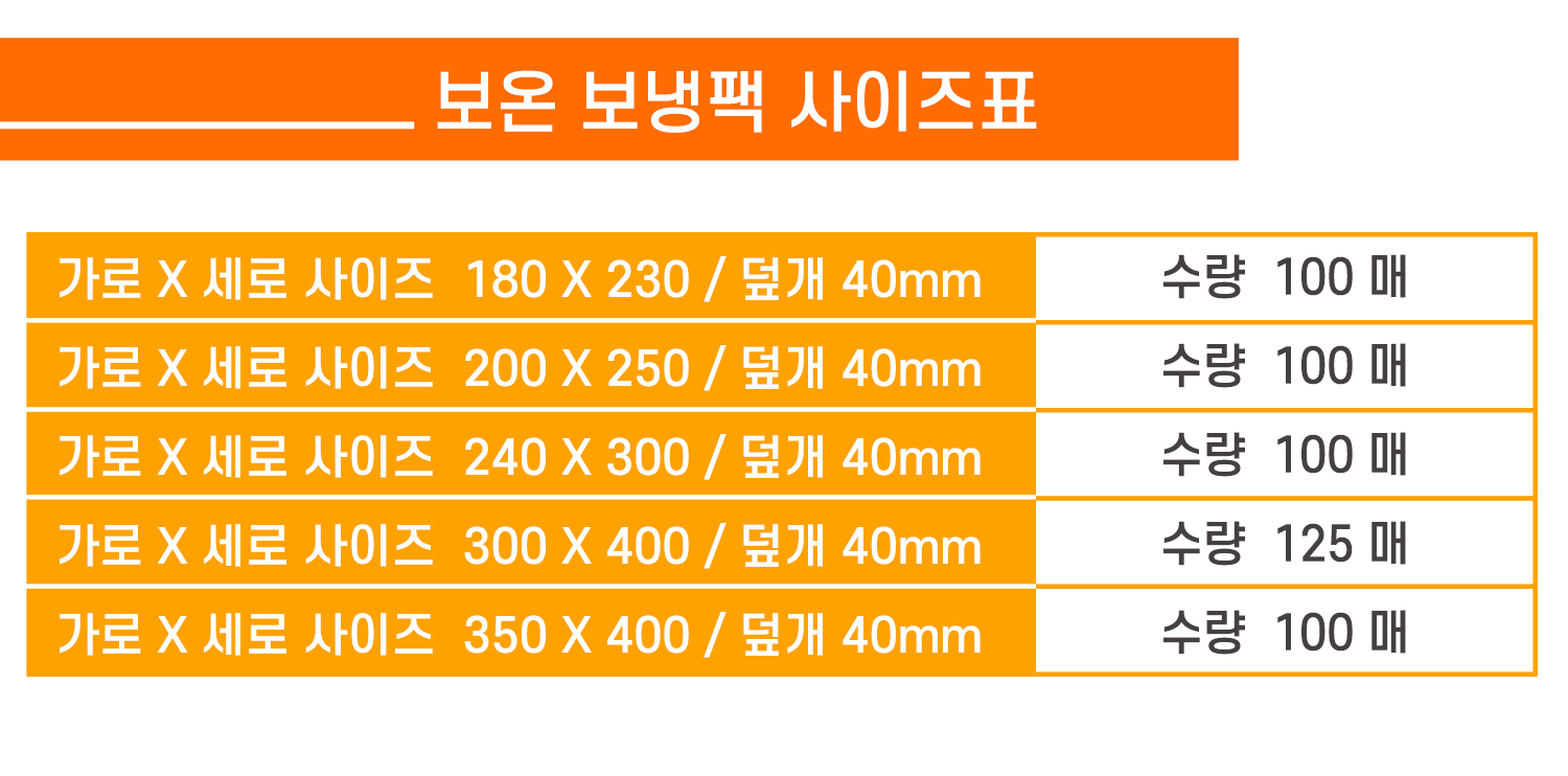 사이즈별로 상품명, 사이즈, 수량을 표기한 표