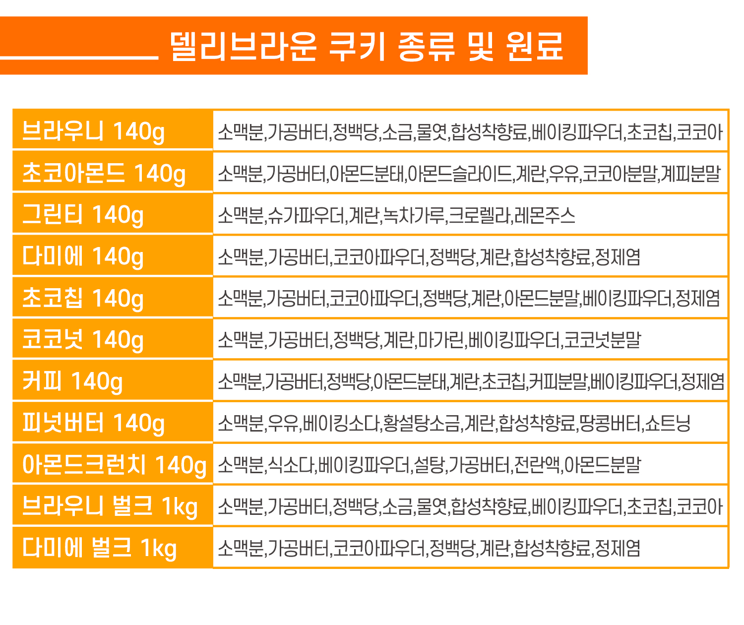 쿠키 종류와 성분 기재된 표