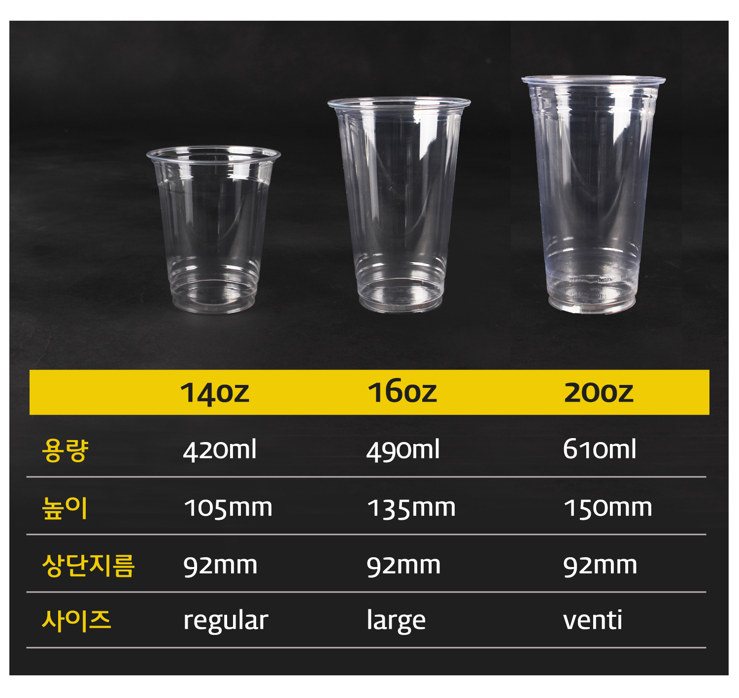 14oz, 16oz, 20oz 투명 플라스틱컵 크기 비교 - 일회용 아이스컵, 카페 아이스컵, 일회용 투명컵 정보 포함