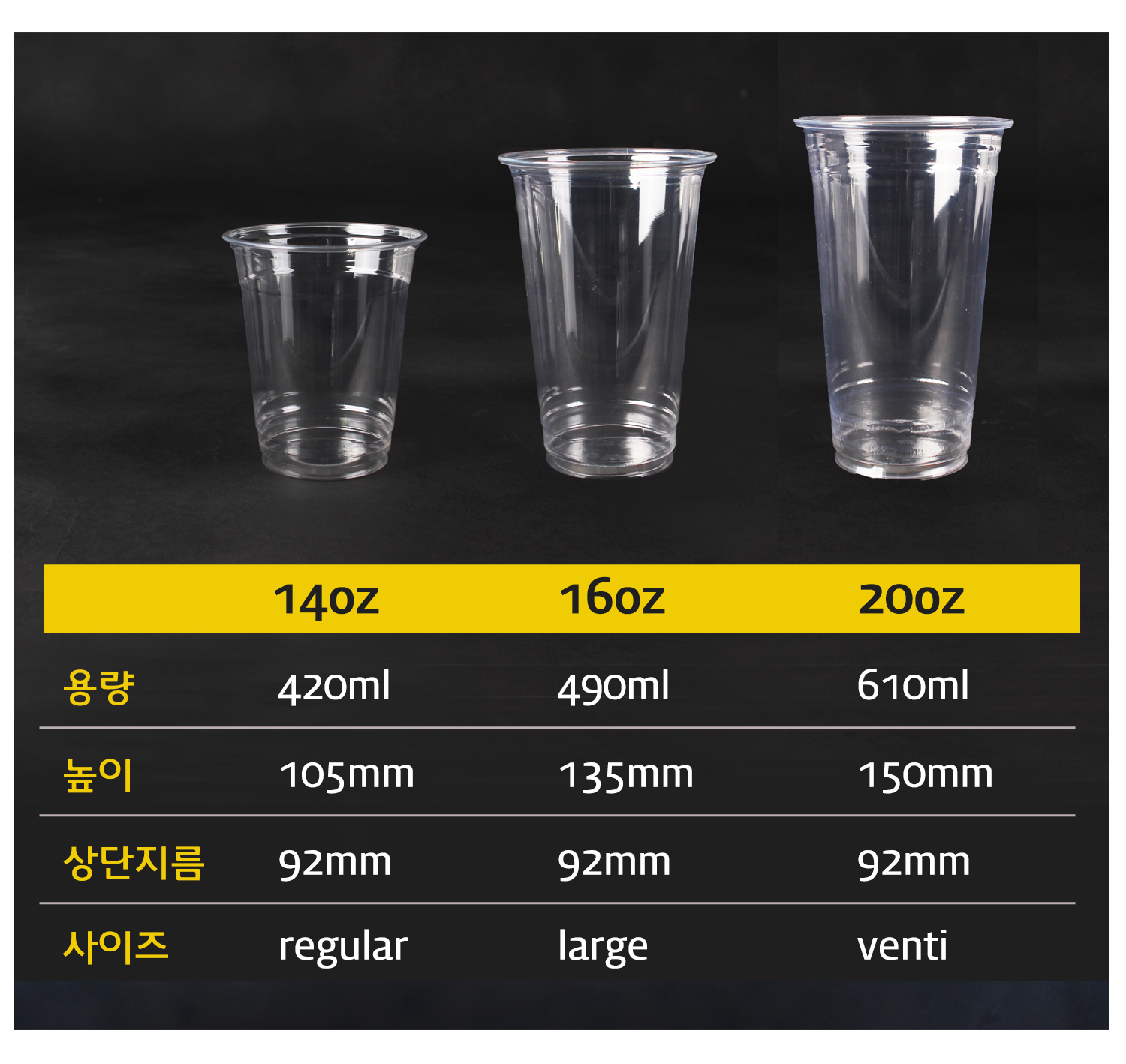 14oz, 16oz, 20oz 투명 플라스틱컵 크기 비교 - 일회용 아이스컵, 카페 아이스컵, 일회용 투명컵 정보 포함