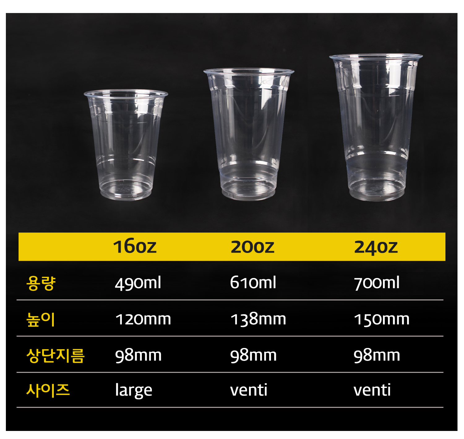 16oz, 20oz, 24oz 투명 플라스틱컵 크기 비교 - 일회용 아이스컵, 카페 아이스컵, 일회용 투명컵 정보 포함