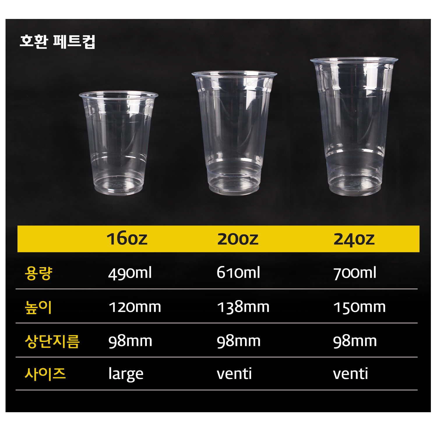 호환 가능한 투명 플라스틱컵, 16oz 490ml, 20oz 610ml, 24oz 700ml 카페 아이스컵 및 테이크아웃컵 정보