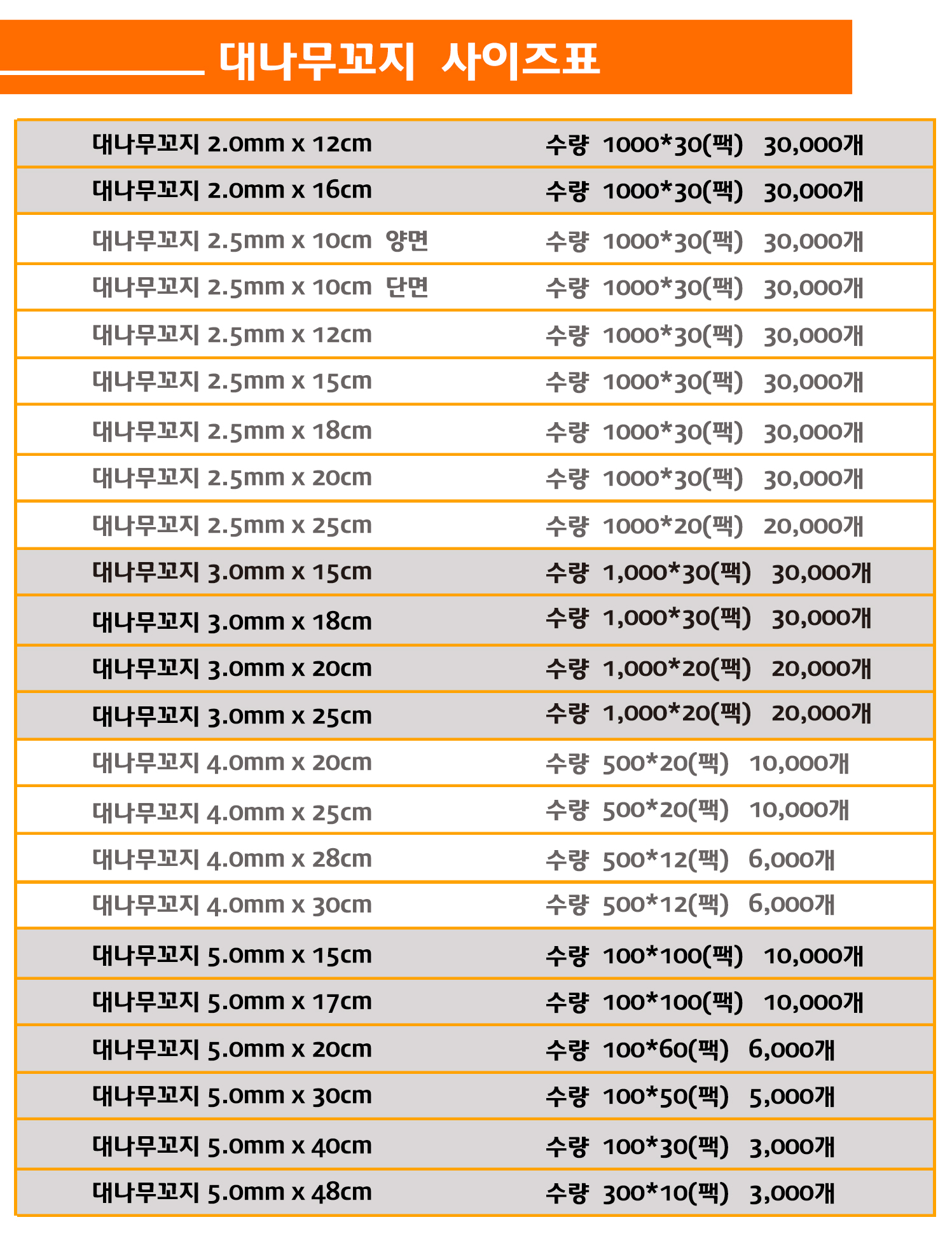 꼬지, 산적꼬지, 과일꼬치, 오뎅꼬지 사이즈표. 다양한 길이와 두께로 구성된 대나무 꼬지의 수량과 포장 정보 안내