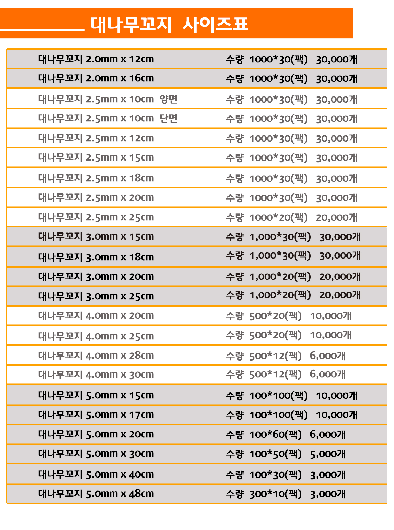 꼬지, 산적꼬지, 과일꼬치, 오뎅꼬지 사이즈표. 다양한 길이와 두께로 구성된 대나무 꼬지의 수량과 포장 정보 안내