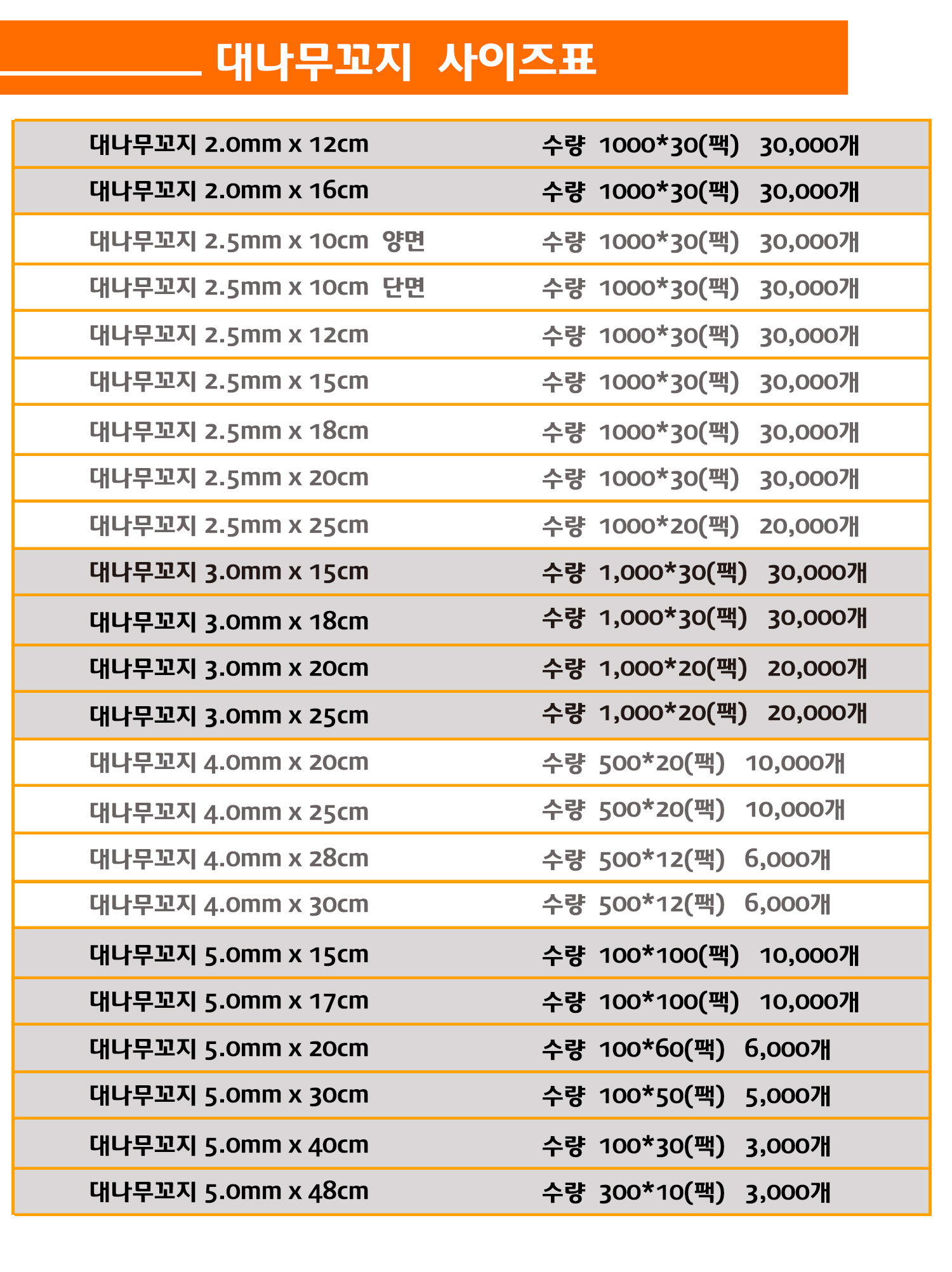 꼬지, 산적꼬지, 과일꼬치, 오뎅꼬지 사이즈표. 다양한 길이와 두께로 구성된 대나무 꼬지의 수량과 포장 정보 안내