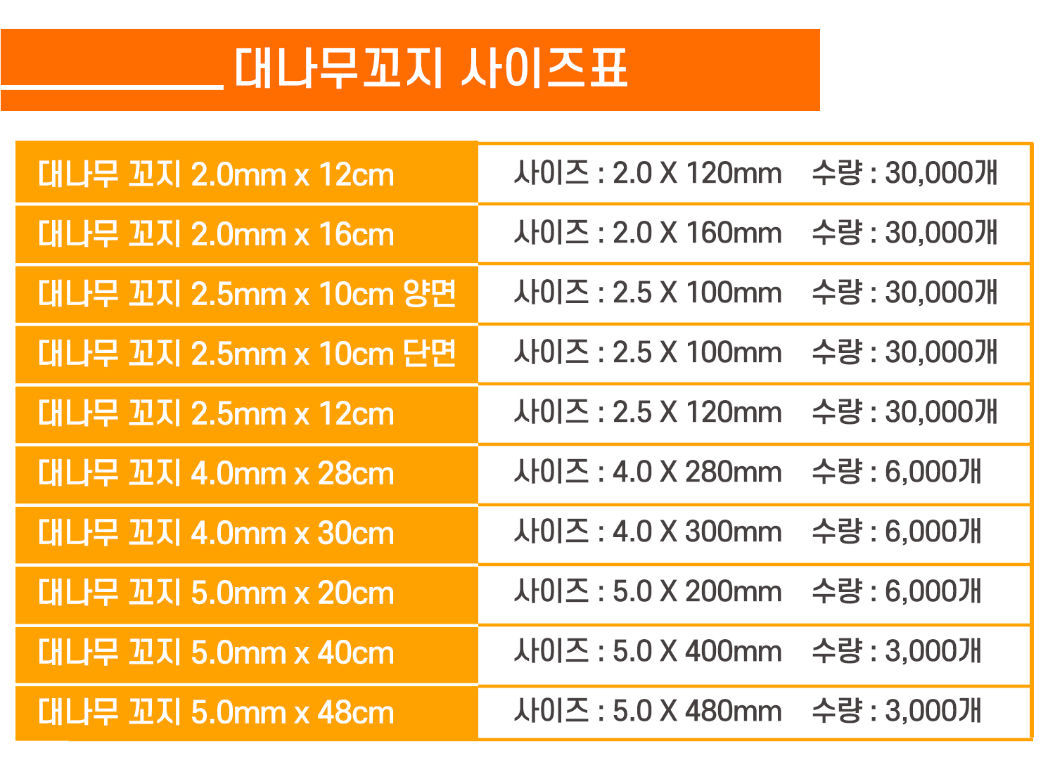 대나무꼬지의 다양한 제품 사이즈표