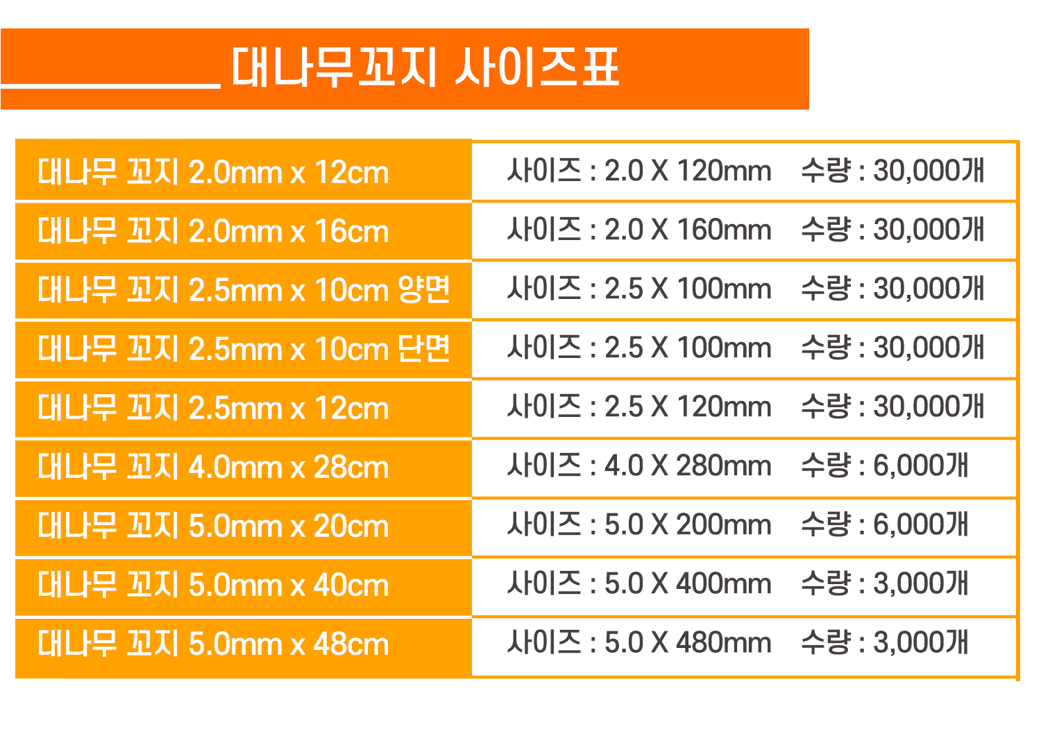 대나무꼬지의 다양한 제품 사이즈표