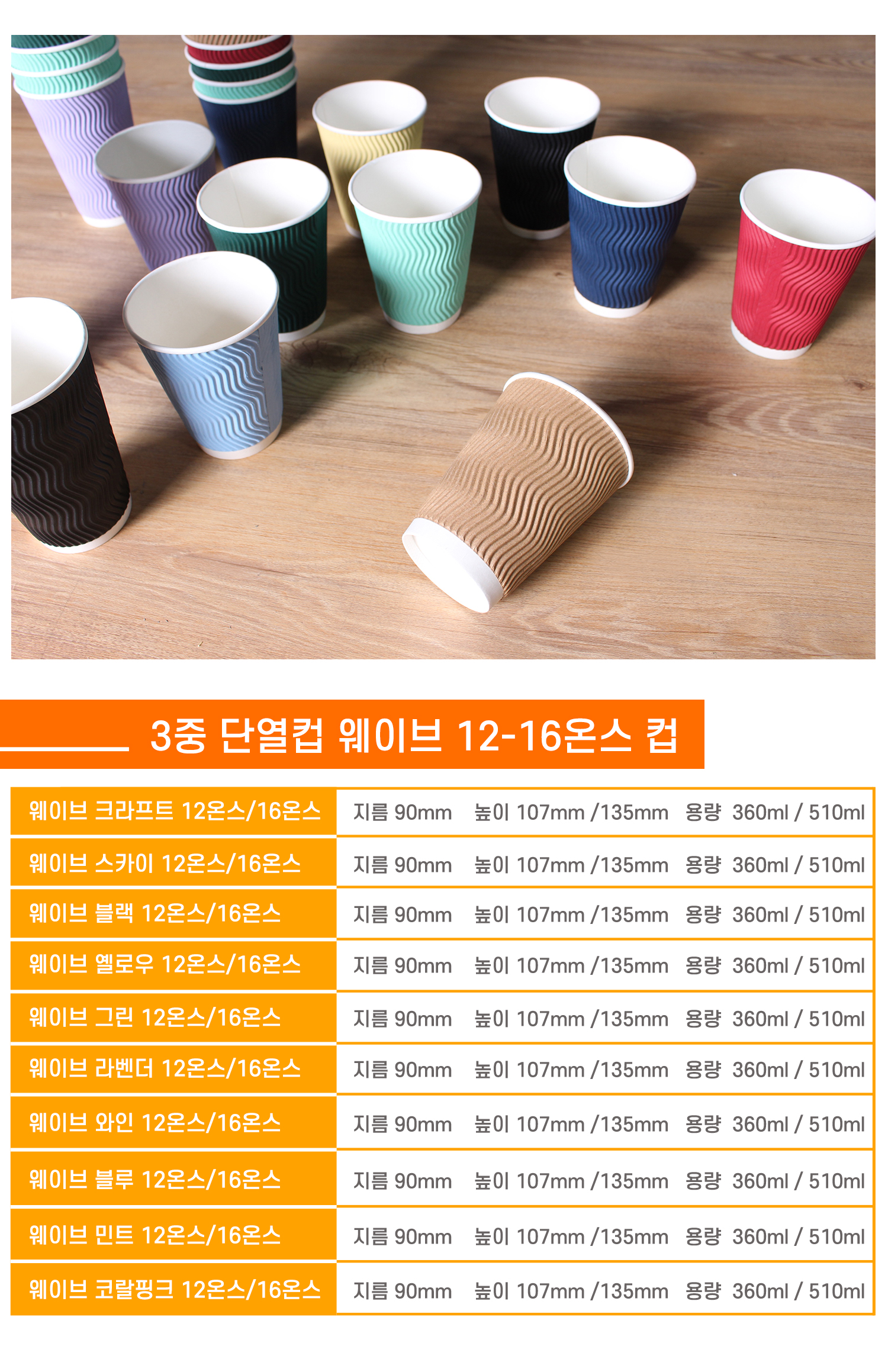 종이컵 테이크아웃 컵 일회용 컵 다양한 색상 구성 컷, 크라프트, 스카이, 블랙, 옐로우, 그린, 라벤더, 와인, 블루, 민트, 코랄핑크 등 다채로운 컬러의 웨이브 컵이 테이블에 자유롭게 배열되어 있고 하단에는 12온스/16온스 규격별 사이즈 및 용량 정보 표 포함
