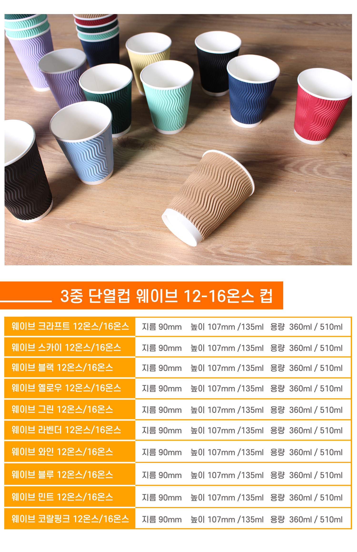 종이컵 테이크아웃 컵 일회용 컵 다양한 색상 구성 컷, 크라프트, 스카이, 블랙, 옐로우, 그린, 라벤더, 와인, 블루, 민트, 코랄핑크 등 다채로운 컬러의 웨이브 컵이 테이블에 자유롭게 배열되어 있고 하단에는 12온스/16온스 규격별 사이즈 및 용량 정보 표 포함