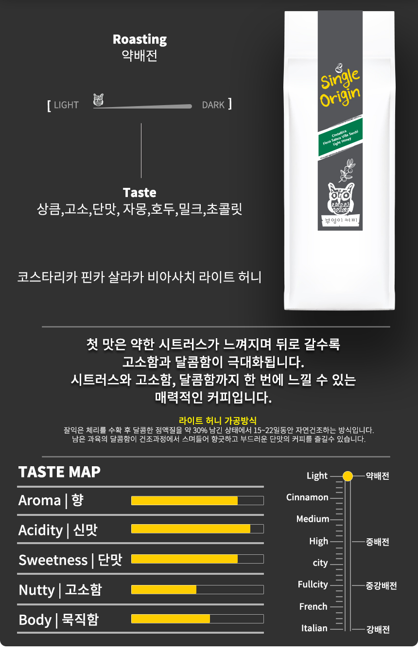 부엉이커피 두부 원두커피, 중강배전으로 구수한 맛과 크림크림한 향을 가진 블렌드 커피, 브라질, 에티오피아, 과테말라, 콜롬비아 원두를 사용한 블렌딩 정보와 맛의 특징 설명