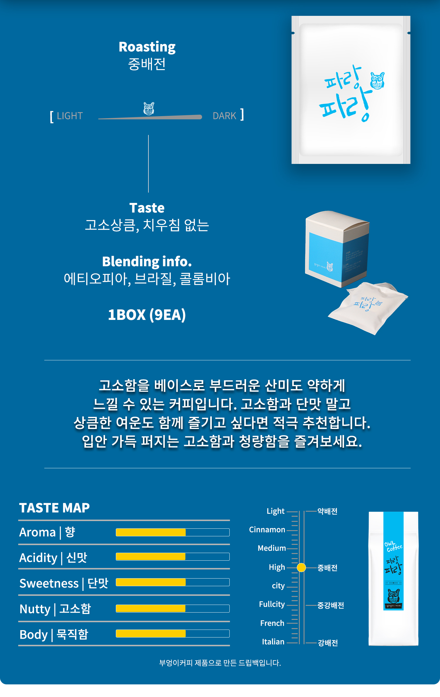 부엉이커피 두부 원두커피, 중강배전으로 구수한 맛과 크림크림한 향을 가진 블렌드 커피, 브라질, 에티오피아, 과테말라, 콜롬비아 원두를 사용한 블렌딩 정보와 맛의 특징 설명