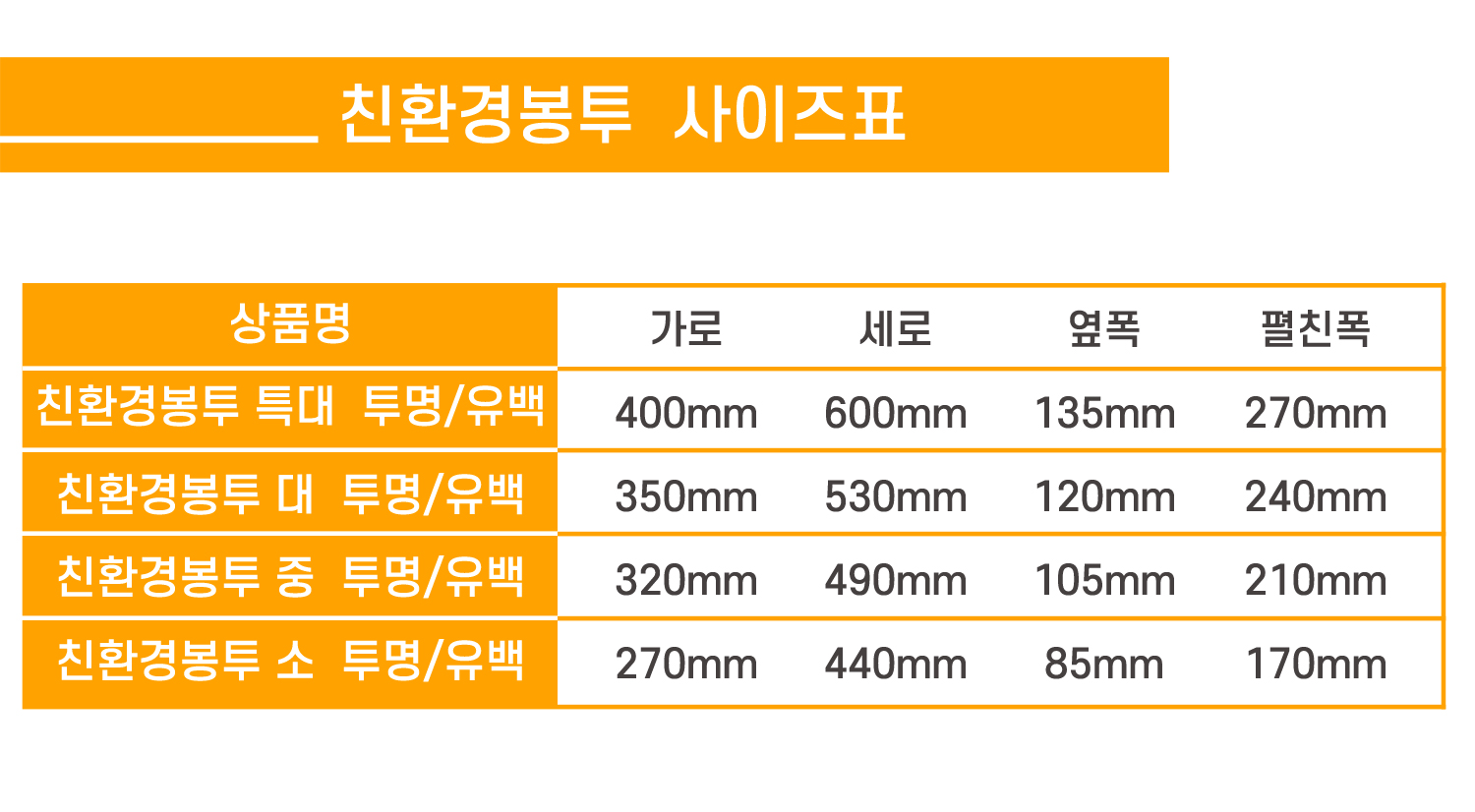 친환경봉투의 종류와 사이즈가 표로 잘 나타나있다.