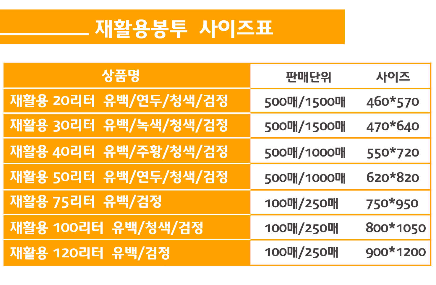 재활용봉투의 상품명, 사이즈, 용량 표기된 표